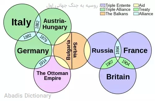 ورود روسیه به جنگ جهانی اول